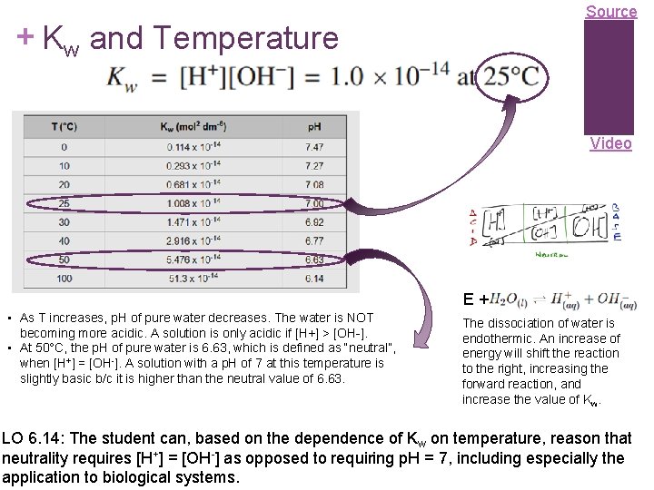 Source + Kw and Temperature Video E + • As T increases, p. H