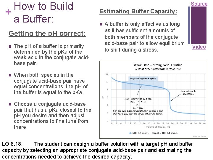How to Build + a Buffer: Getting the p. H correct: n The p.