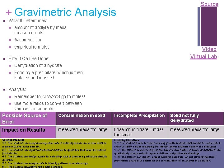 Source + Gravimetric Analysis n n n What It Determines: n amount of analyte