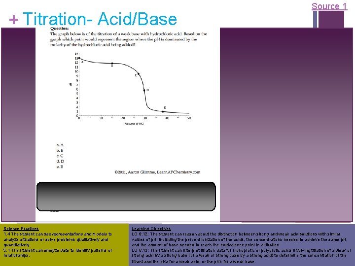 + Titration- Acid/Base n n Assumption: Endpoint is equivalence point n This is not