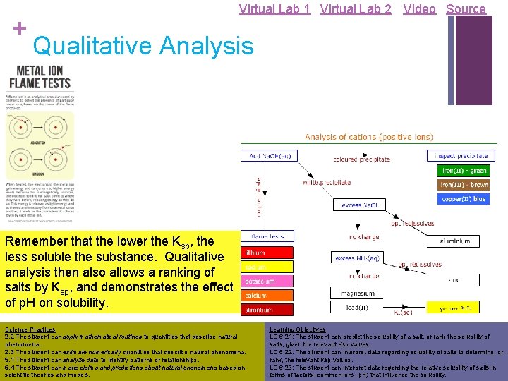 + Virtual Lab 1 Virtual Lab 2 Video Source Qualitative Analysis Remember that the