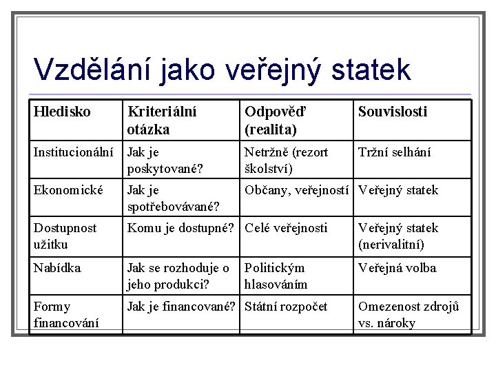 Vzdělání jako veřejný statek Hledisko Kriteriální otázka Odpověď (realita) Souvislosti Institucionální Jak je poskytované?