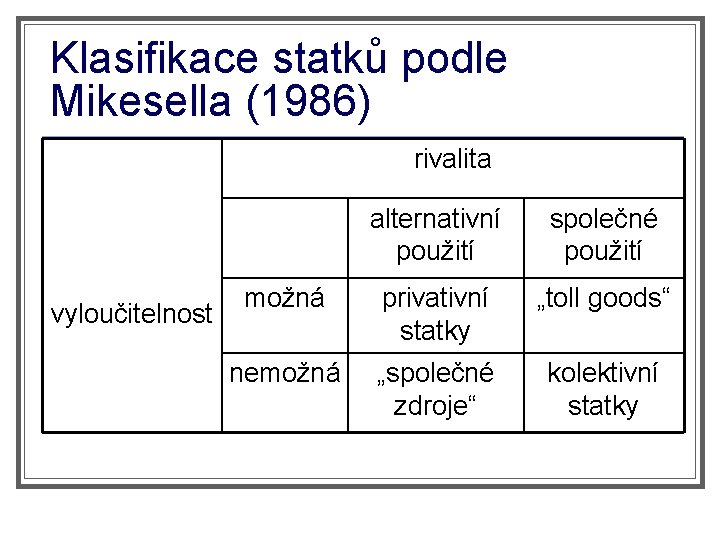 Klasifikace statků podle Mikesella (1986) rivalita vyloučitelnost alternativní použití společné použití možná privativní statky