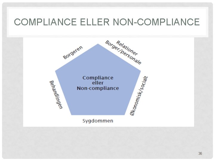 COMPLIANCE ELLER NON-COMPLIANCE 36 