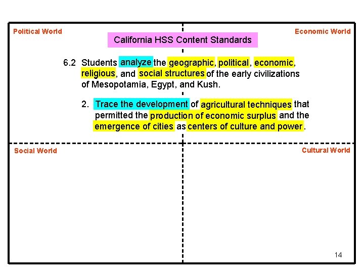 Political World California HSS Content Standards Economic World 6. 2 Students analyze the geographic, Political World California HSS Content Standards Economic World 6. 2 Students analyze the geographic,