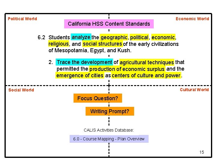 Political World California HSS Content Standards Economic World 6. 2 Students analyze the geographic, Political World California HSS Content Standards Economic World 6. 2 Students analyze the geographic,