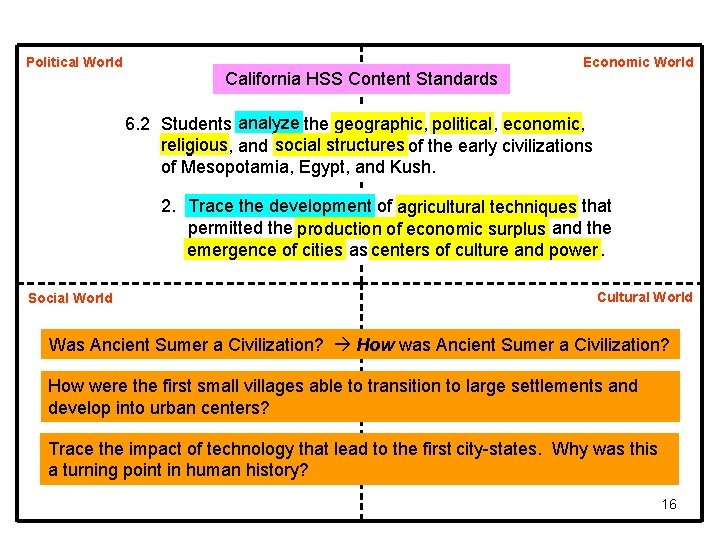 Political World California HSS Content Standards Economic World 6. 2 Students analyze the geographic, Political World California HSS Content Standards Economic World 6. 2 Students analyze the geographic,