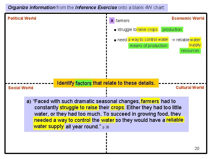 Organize information from the Inference Exercise onto a blank 4 W chart: Political World Organize information from the Inference Exercise onto a blank 4 W chart: Political World