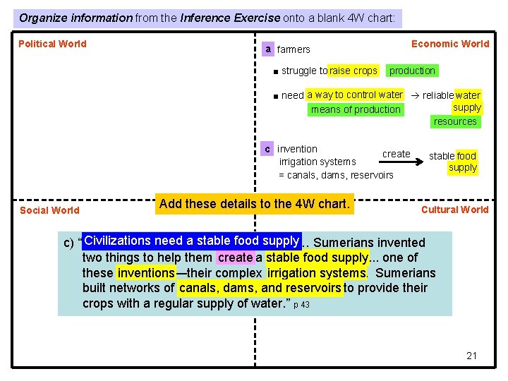 Organize information from the Inference Exercise onto a blank 4 W chart: Political World Organize information from the Inference Exercise onto a blank 4 W chart: Political World