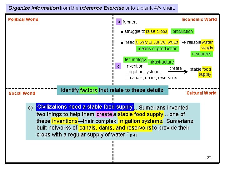 Organize information from the Inference Exercise onto a blank 4 W chart: Political World Organize information from the Inference Exercise onto a blank 4 W chart: Political World