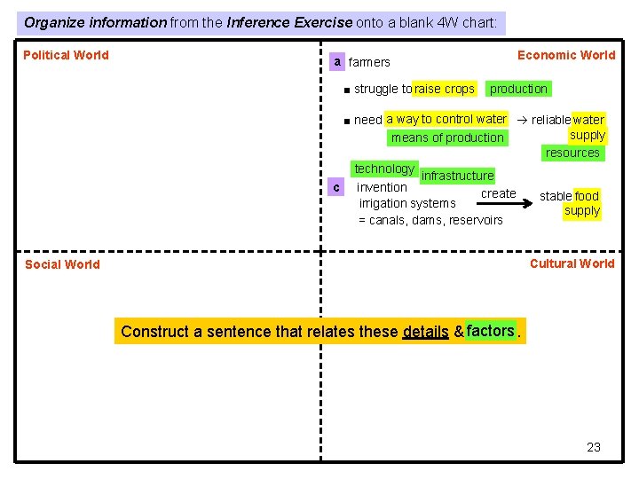 Organize information from the Inference Exercise onto a blank 4 W chart: Political World Organize information from the Inference Exercise onto a blank 4 W chart: Political World