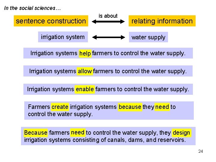 In the social sciences… sentence construction irrigation system is about relating information water supply In the social sciences… sentence construction irrigation system is about relating information water supply