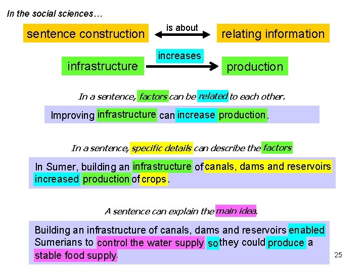 In the social sciences… sentence construction infrastructure is about increases relating information production In In the social sciences… sentence construction infrastructure is about increases relating information production In