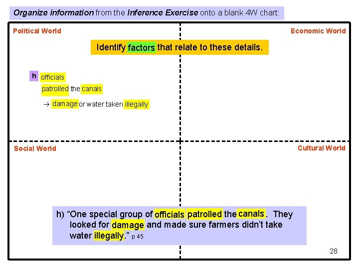 Organize information from the Inference Exercise onto a blank 4 W chart: Political World Organize information from the Inference Exercise onto a blank 4 W chart: Political World