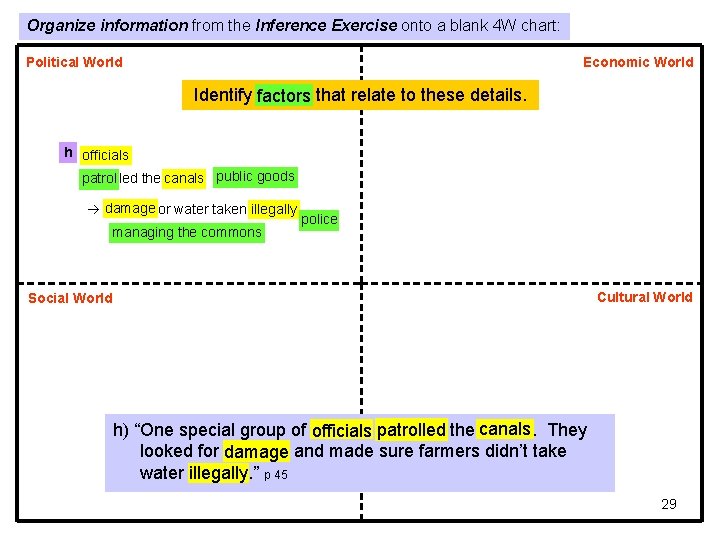 Organize information from the Inference Exercise onto a blank 4 W chart: Political World Organize information from the Inference Exercise onto a blank 4 W chart: Political World