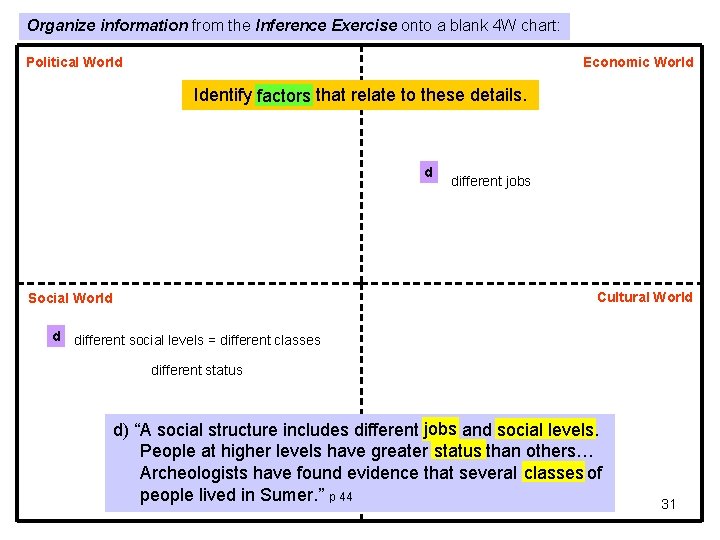 Organize information from the Inference Exercise onto a blank 4 W chart: Political World Organize information from the Inference Exercise onto a blank 4 W chart: Political World