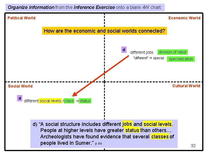 Organize information from the Inference Exercise onto a blank 4 W chart: Political World Organize information from the Inference Exercise onto a blank 4 W chart: Political World