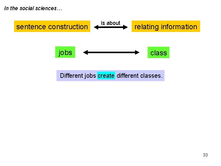 In the social sciences… sentence construction jobs is about relating information class Different jobs In the social sciences… sentence construction jobs is about relating information class Different jobs