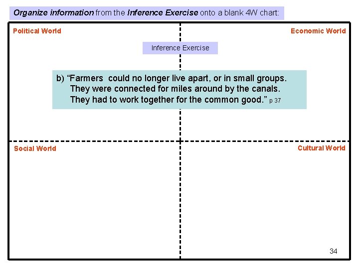 Organize information from the Inference Exercise onto a blank 4 W chart: Political World Organize information from the Inference Exercise onto a blank 4 W chart: Political World