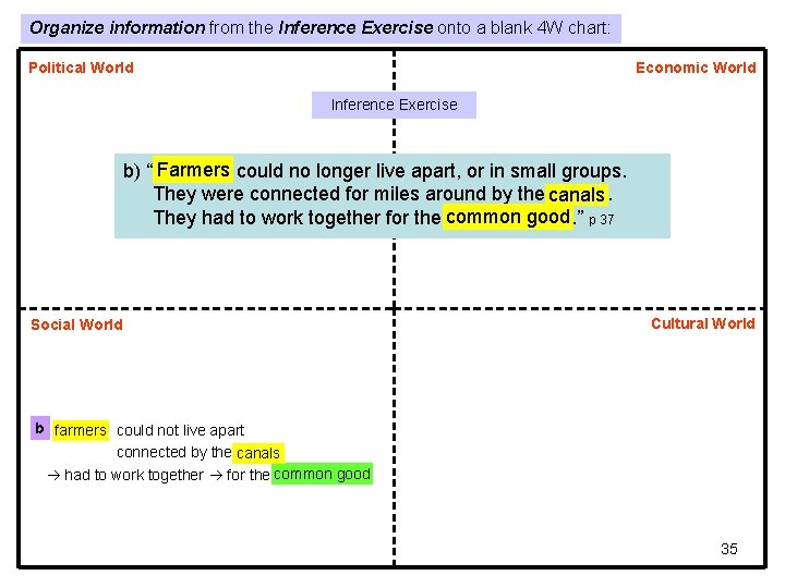 Organize information from the Inference Exercise onto a blank 4 W chart: Political World Organize information from the Inference Exercise onto a blank 4 W chart: Political World