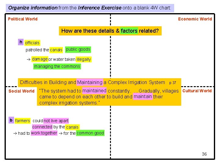 Organize information from the Inference Exercise onto a blank 4 W chart: Political World Organize information from the Inference Exercise onto a blank 4 W chart: Political World