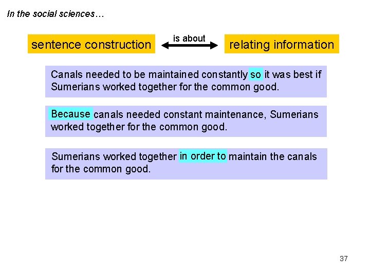 In the social sciences… sentence construction is about relating information Canals needed to be In the social sciences… sentence construction is about relating information Canals needed to be