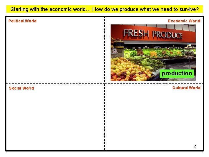 Starting with the economic world… How do we produce what we need to survive? Starting with the economic world… How do we produce what we need to survive?