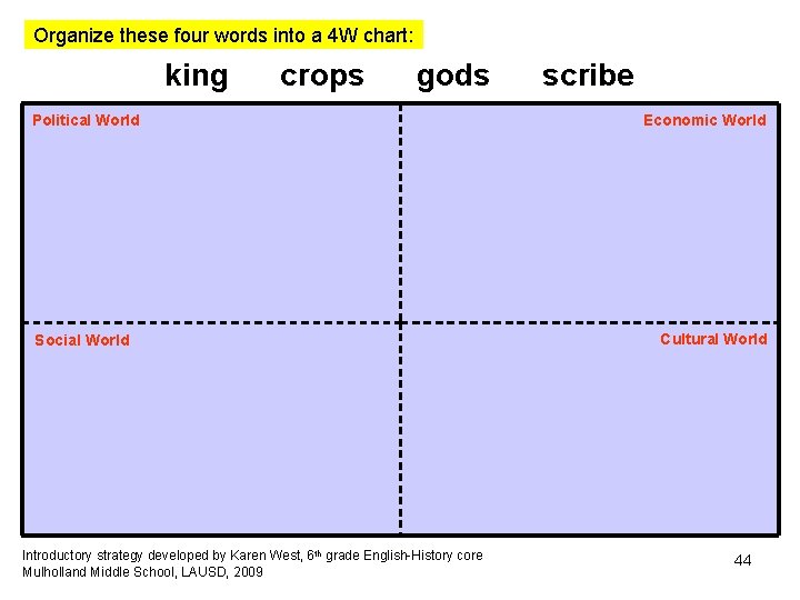Organize these four words into a 4 W chart: king crops gods Political World Organize these four words into a 4 W chart: king crops gods Political World