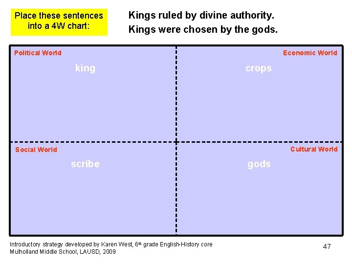 Place these sentences into a 4 W chart: Kings ruled by divine authority. Kings Place these sentences into a 4 W chart: Kings ruled by divine authority. Kings