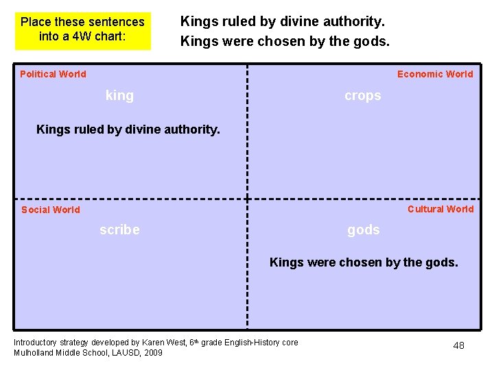 Place these sentences into a 4 W chart: Kings ruled by divine authority. Kings Place these sentences into a 4 W chart: Kings ruled by divine authority. Kings