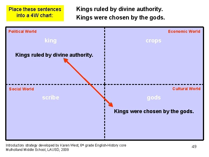 Place these sentences into a 4 W chart: Kings ruled by divine authority. Kings Place these sentences into a 4 W chart: Kings ruled by divine authority. Kings