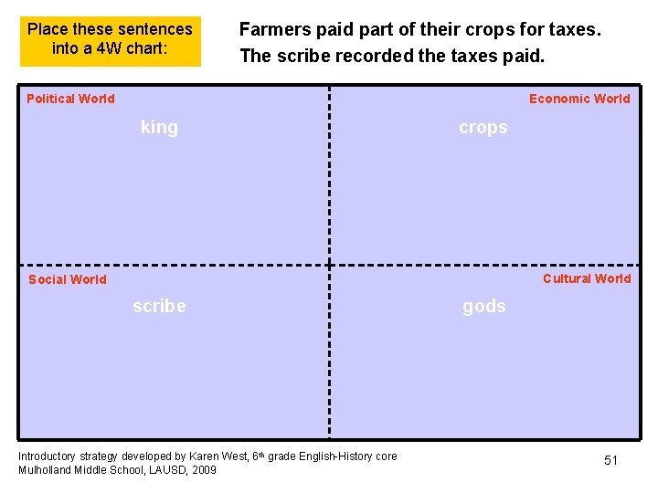Place these sentences into a 4 W chart: Farmers paid part of their crops Place these sentences into a 4 W chart: Farmers paid part of their crops