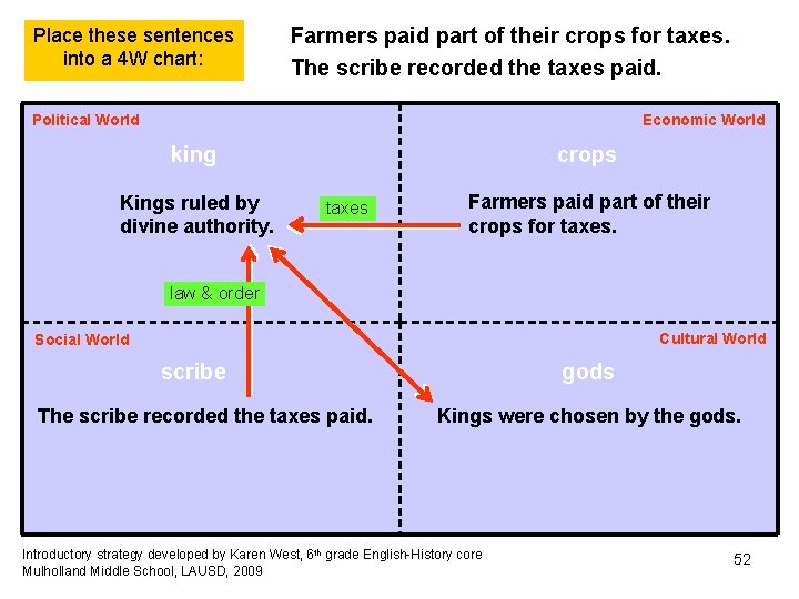 Place these sentences into a 4 W chart: Farmers paid part of their crops Place these sentences into a 4 W chart: Farmers paid part of their crops