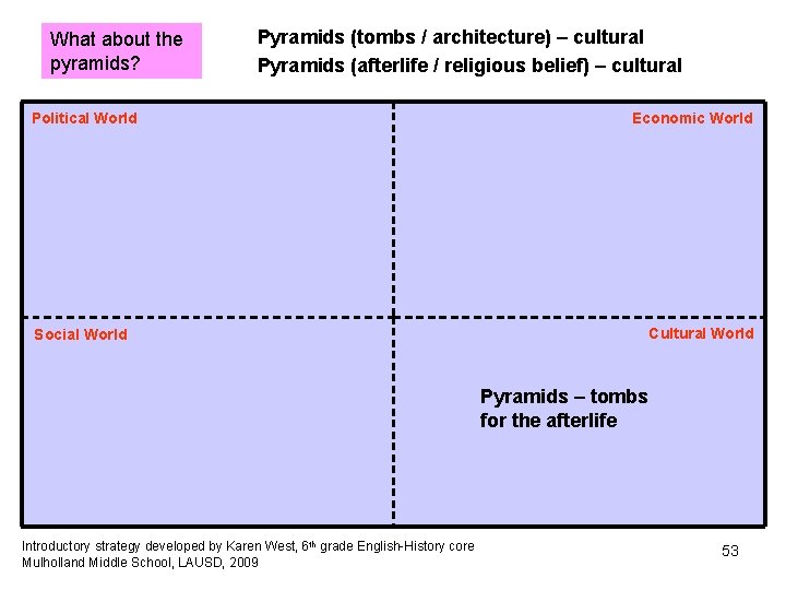 What about the pyramids? Pyramids (tombs / architecture) – cultural Pyramids (afterlife / religious What about the pyramids? Pyramids (tombs / architecture) – cultural Pyramids (afterlife / religious