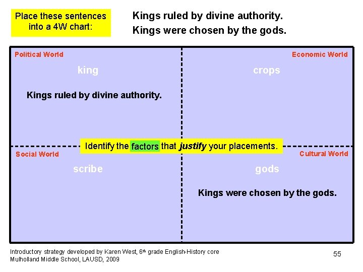 Place these sentences into a 4 W chart: Kings ruled by divine authority. Kings Place these sentences into a 4 W chart: Kings ruled by divine authority. Kings
