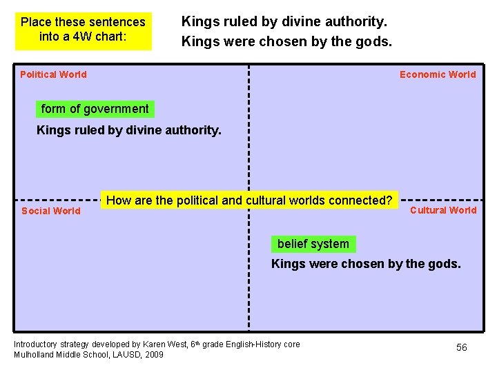 Place these sentences into a 4 W chart: Kings ruled by divine authority. Kings Place these sentences into a 4 W chart: Kings ruled by divine authority. Kings