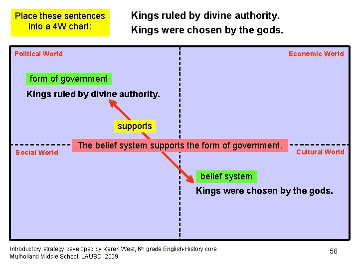 Place these sentences into a 4 W chart: Kings ruled by divine authority. Kings Place these sentences into a 4 W chart: Kings ruled by divine authority. Kings