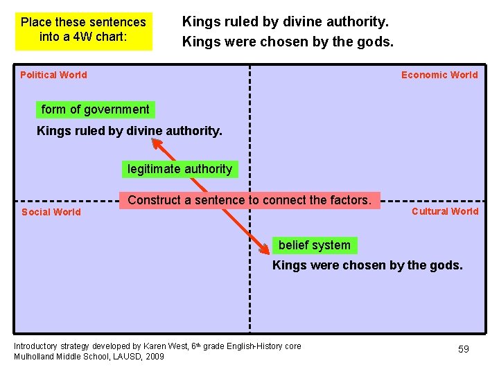 Place these sentences into a 4 W chart: Kings ruled by divine authority. Kings Place these sentences into a 4 W chart: Kings ruled by divine authority. Kings