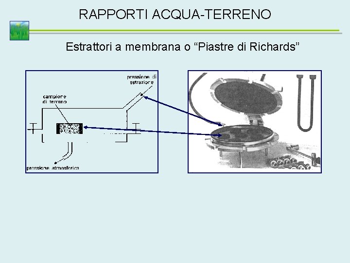 RAPPORTI ACQUA-TERRENO Estrattori a membrana o “Piastre di Richards” 