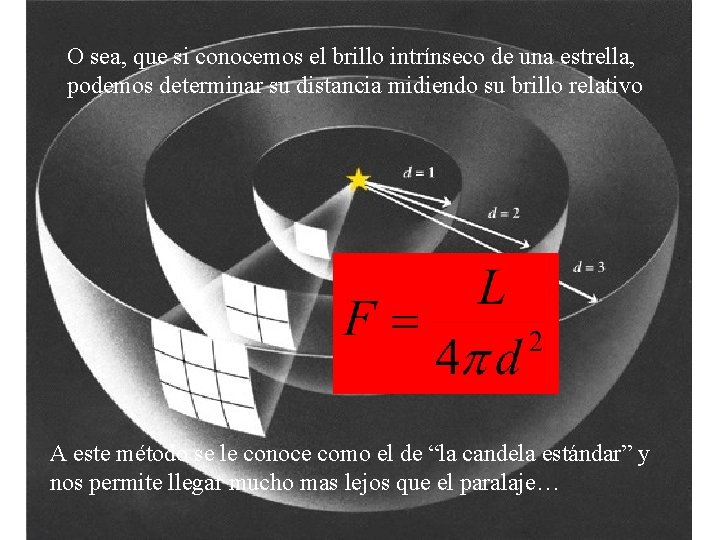 O sea, que si conocemos el brillo intrínseco de una estrella, podemos determinar su