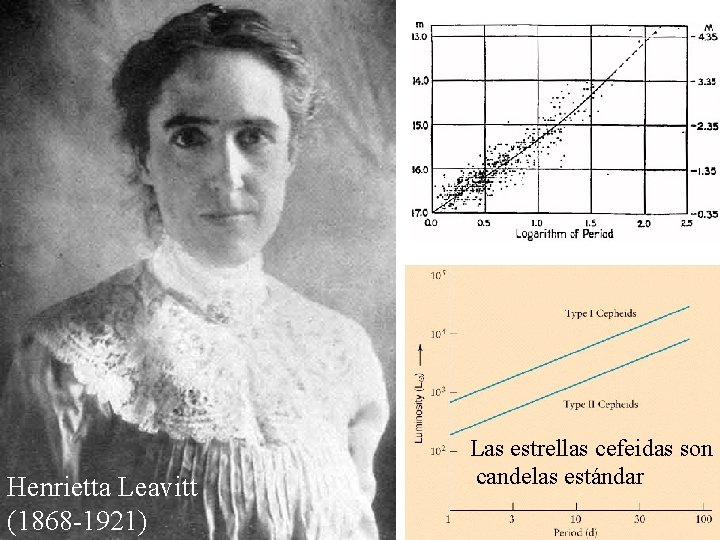 Henrietta Leavitt (1868 -1921) Las estrellas cefeidas son candelas estándar 