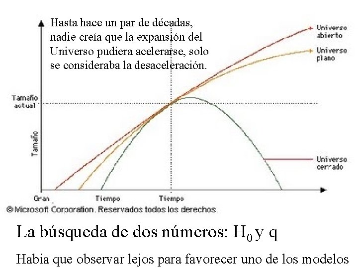 Hasta hace un par de décadas, nadie creía que la expansión del Universo pudiera