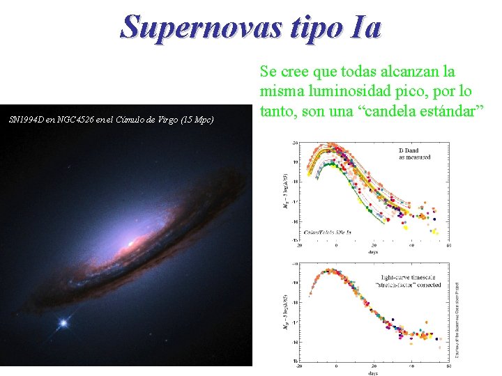 Supernovas tipo Ia SN 1994 D en NGC 4526 en el Cúmulo de Virgo