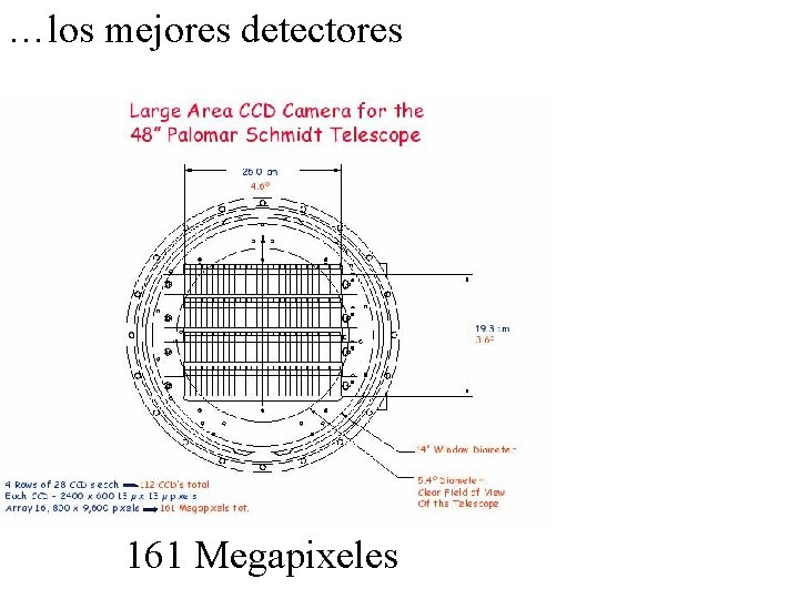 …los mejores detectores 161 Megapixeles 