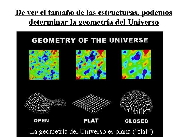 De ver el tamaño de las estructuras, podemos determinar la geometría del Universo La