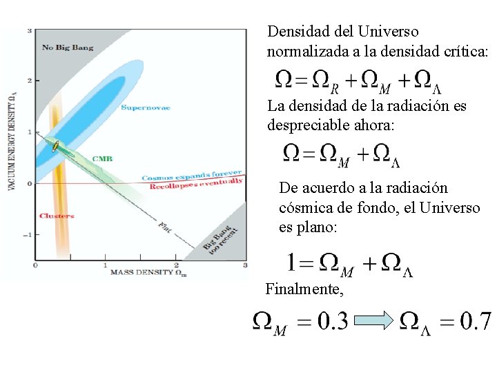 Densidad del Universo normalizada a la densidad crítica: La densidad de la radiación es