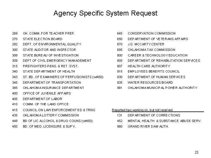 Agency Specific System Request 269 OK. COMM. FOR TEACHER PREP. 645 CONSERVATION COMMISSION 270