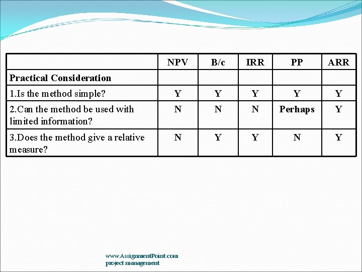 NPV B/c IRR PP ARR 1. Is the method simple? Y Y Y 2. NPV B/c IRR PP ARR 1. Is the method simple? Y Y Y 2.