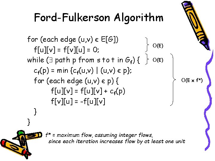 Ford-Fulkerson Algorithm for (each edge (u, v) є E[G]) f[u][v] = f[v][u] = 0;