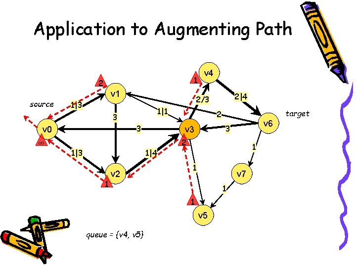 Application to Augmenting Path 1 2 source v 1 1|1 3 ∞ 3 1|3